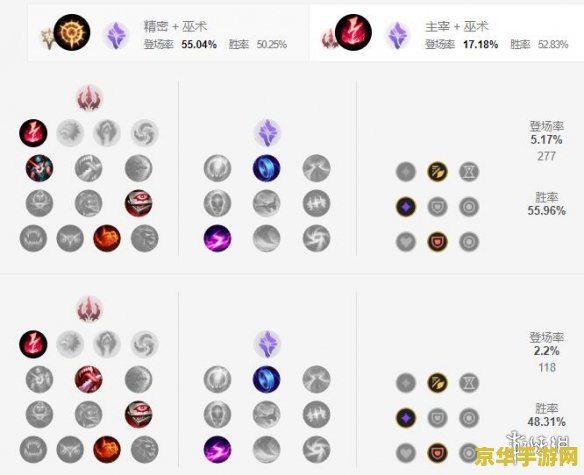 英雄联盟手游奎因什么时候出 英雄联盟手游:英勇之翼奎因,期待已久的新英雄终于降临! 英雄联盟手游奎因什么时候出 英雄联盟手游:英勇之翼奎因,期待已久的新英雄终于降临!