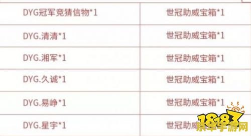 王者荣耀信物怎么领奖 王者荣耀信物领奖指南