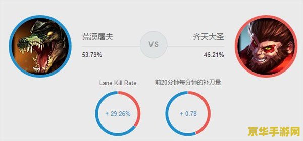 英雄联盟 女坦 女坦在英雄联盟中的战术地位与玩法解析