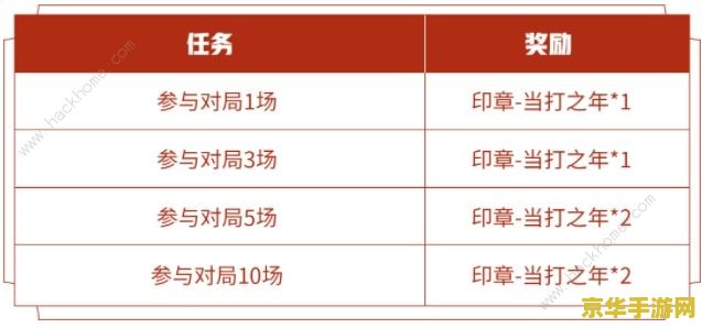 王者荣耀印章怎么领取 王者荣耀印章领取攻略及游戏深度解析