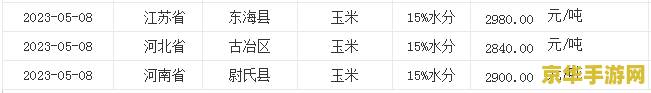 lol金币买炫彩皮肤 LOL金币买炫彩皮肤：解锁游戏新风尚