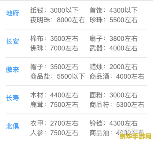梦幻西游跑商时间 梦幻西游跑商时间攻略与技巧