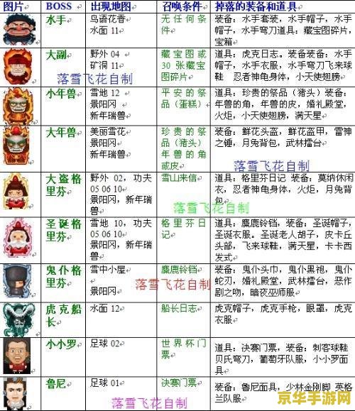 qq堂boss装备 QQ堂BOSS装备全解析