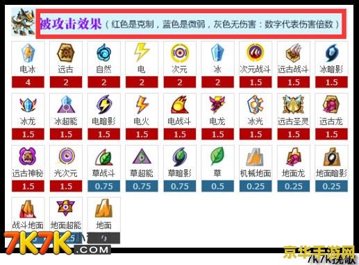 赛尔号属性相克 赛尔号属性相克:策略与战斗的艺术 赛尔号属性相克 赛尔号属性相克:策略与战斗的艺术
