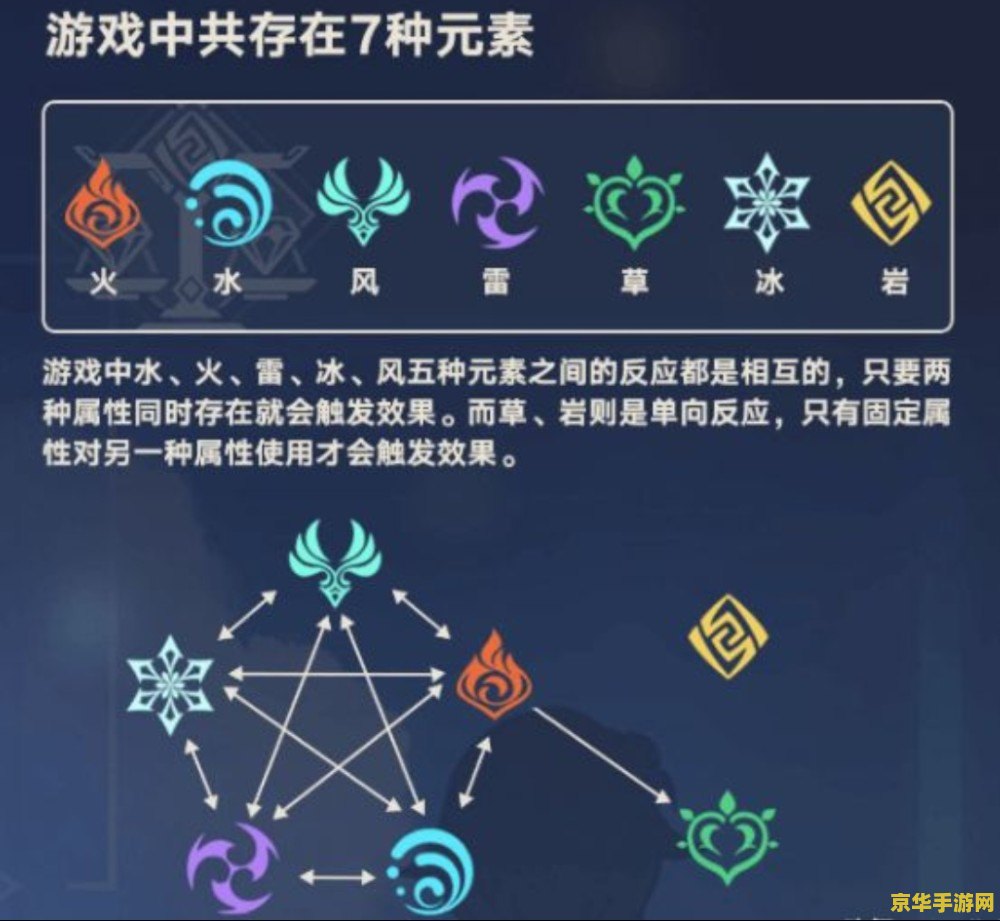原神雷神周本怎么破盾 原神雷神周本破盾攻略