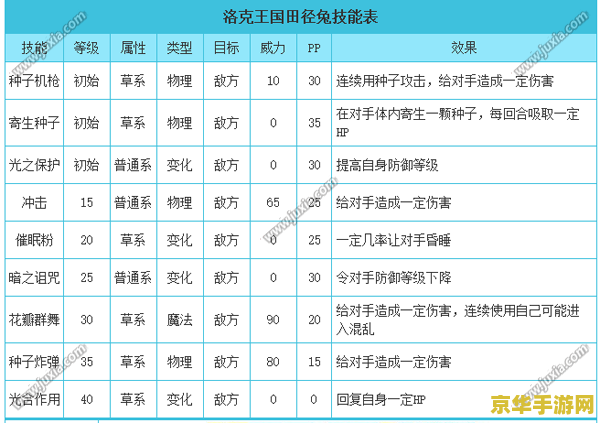 洛克王国性格表 洛克王国性格表解析 洛克王国性格表 洛克王国性格表解析