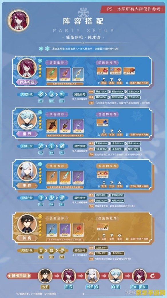 原神草神t0阵容 原神草神T0阵容深度解析
