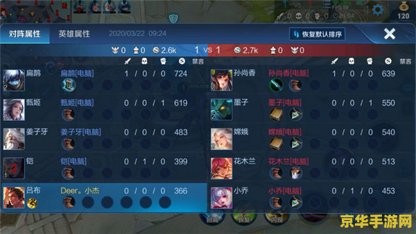 王者荣耀怎么刷喇叭是什么意思 王者荣耀中的喇叭机制与如何合理使用