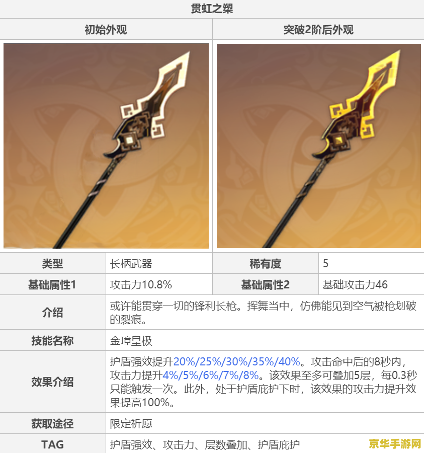 原神长柄武器锻造哪个好 原神长柄武器锻造推荐