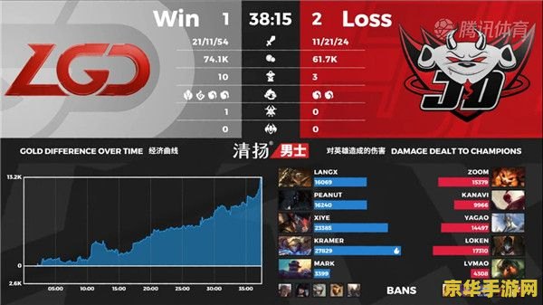 lpl2020年夏季赛赛程 LPL 2020年夏季赛：电竞热血，激战正酣