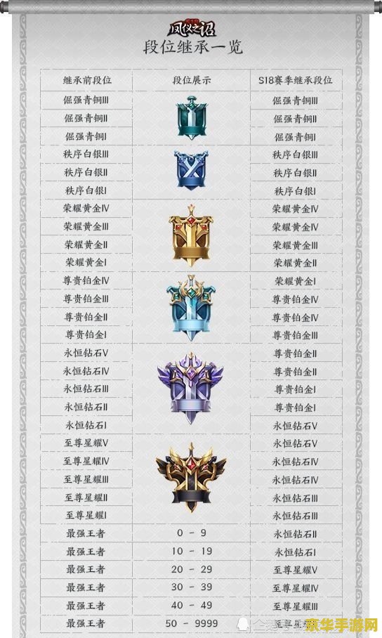 王者荣耀s19赛季结束时间 王者荣耀S19赛季结束时间揭晓 王者荣耀s19赛季结束时间 王者荣耀S19赛季结束时间揭晓