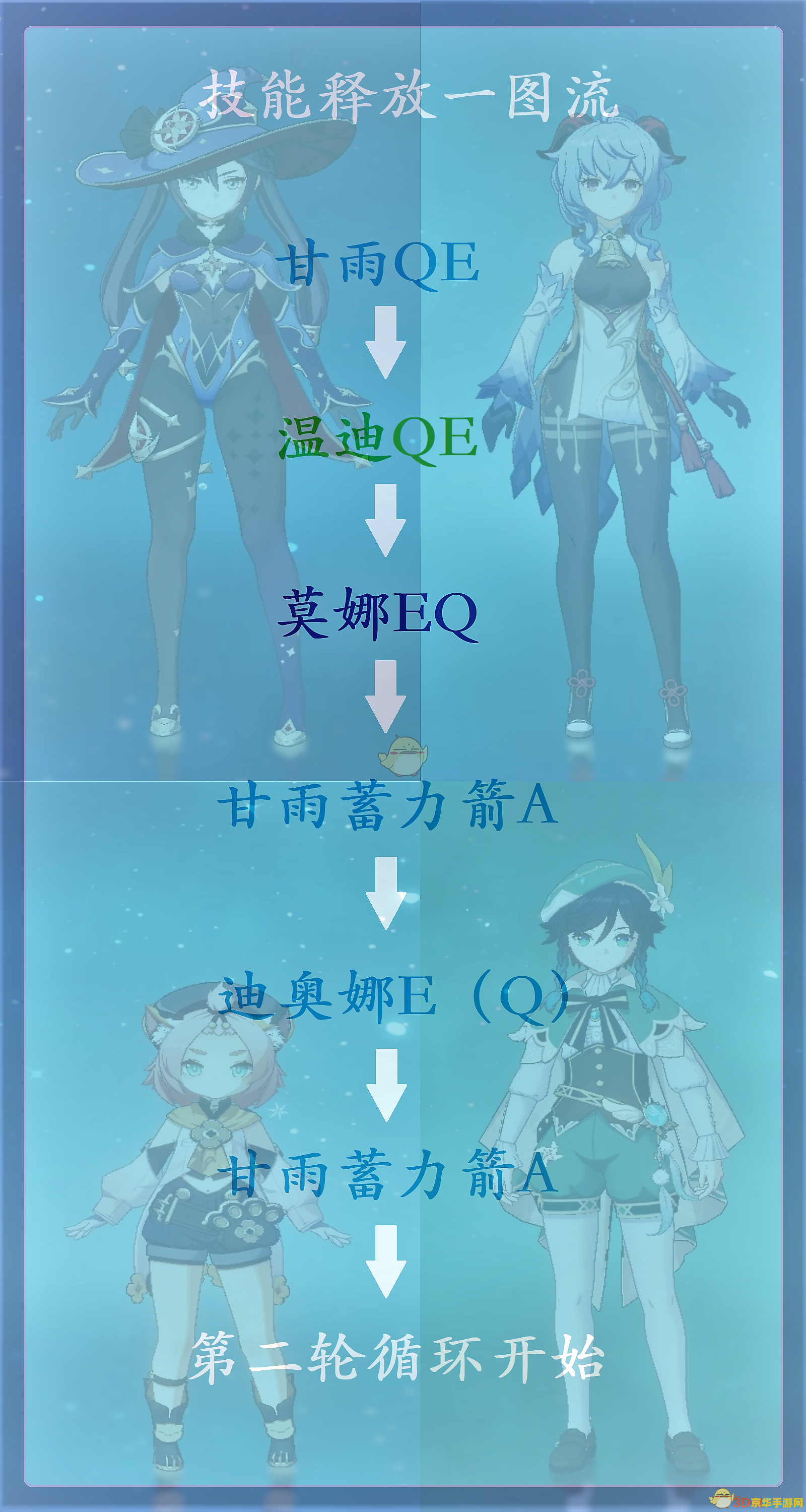 原神莫甘娜组合没温迪 原神莫甘娜组合无温迪：策略调整与战斗新篇章