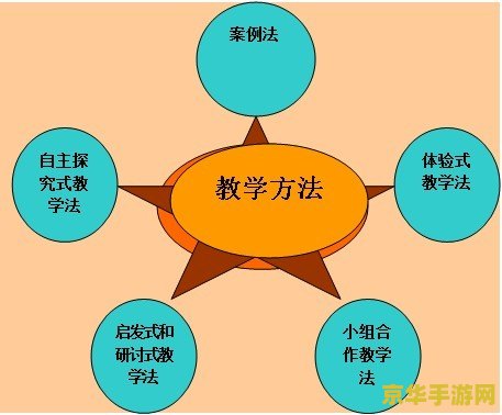 英雄联盟炫彩怎么才能用 英雄联盟炫彩皮肤使用指南
