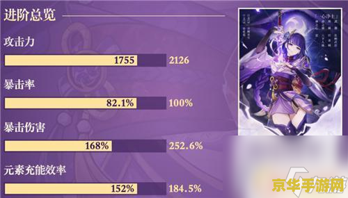 原神角色印象表格 原神角色印象表格