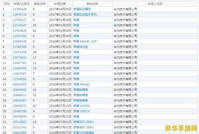 华为8玩王者荣耀怎么样 华为8玩王者荣耀体验如何？