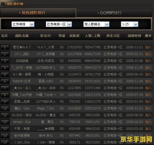 cf战队等级 CF战队等级制度详解