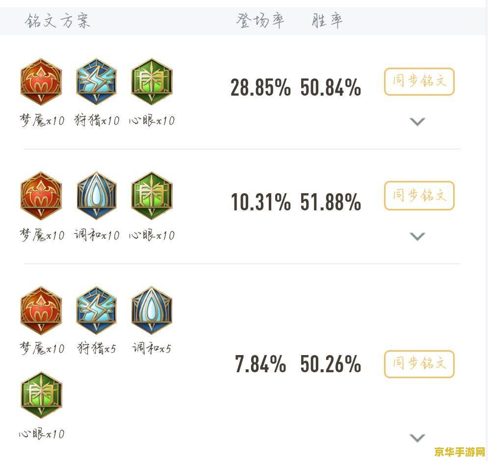 王者荣耀kpl头像怎么弄 王者荣耀KPL头像定制攻略