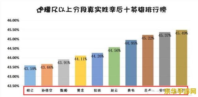 王者荣耀大神排行榜怎么上 王者荣耀大神排行榜攻略：荣耀之路，步步为营