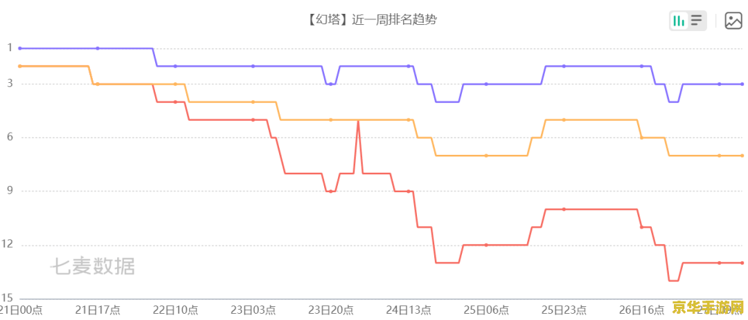 原神主线打几次雷神 原神主线挑战雷神次数解析