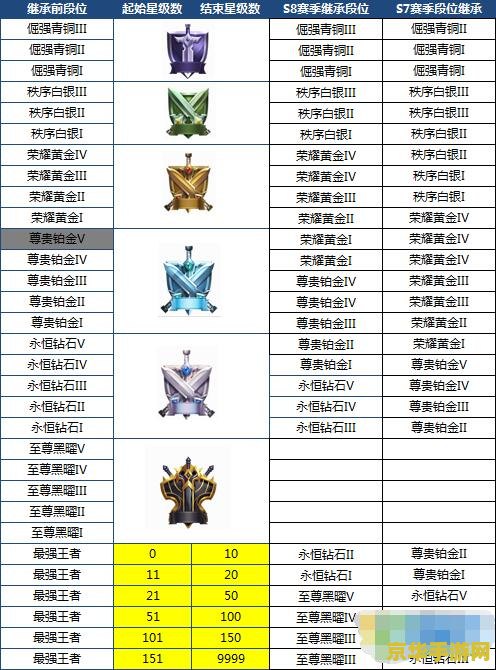 王者荣耀符文s8怎么配 王者荣耀S8符文搭配指南