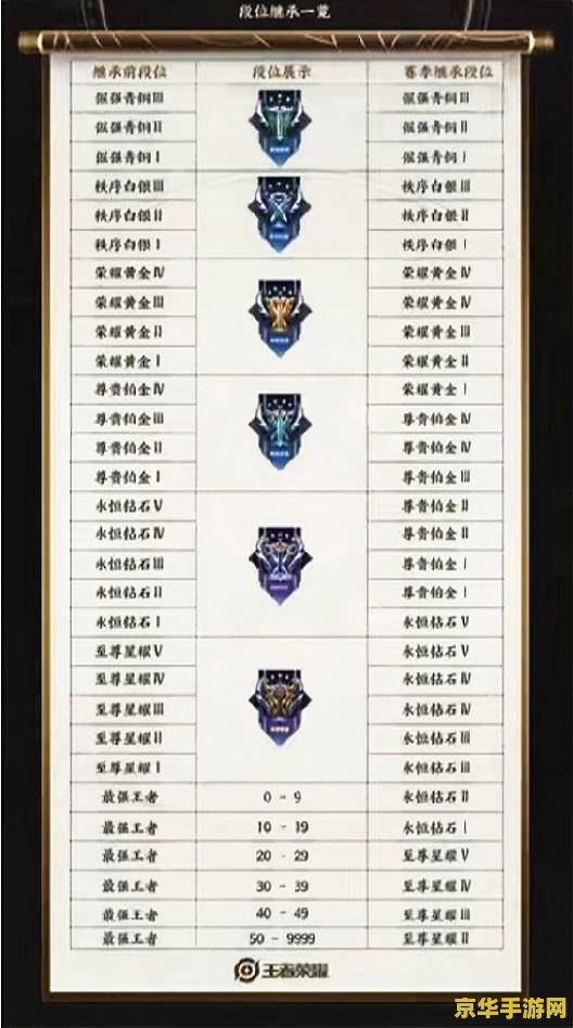 王者荣耀关系图标怎么回事 王者荣耀中的关系图标：深度解析与游戏内互动