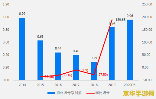 原神辛焱新手值得培养吗 原神辛焱新手期培养价值分析