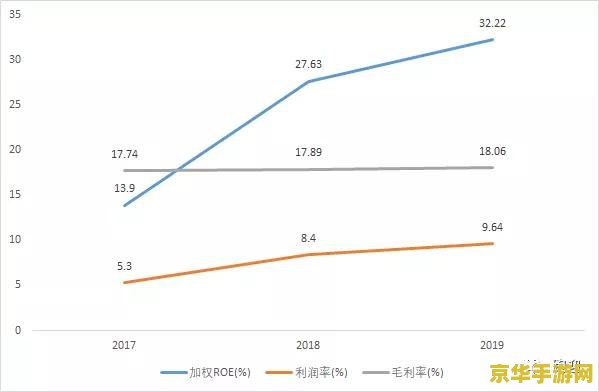 原神辛焱新手值得培养吗 原神辛焱新手期培养价值分析
