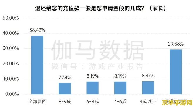 地下城防沉迷 《防沉迷系统：守护“地下城”的坚实屏障”