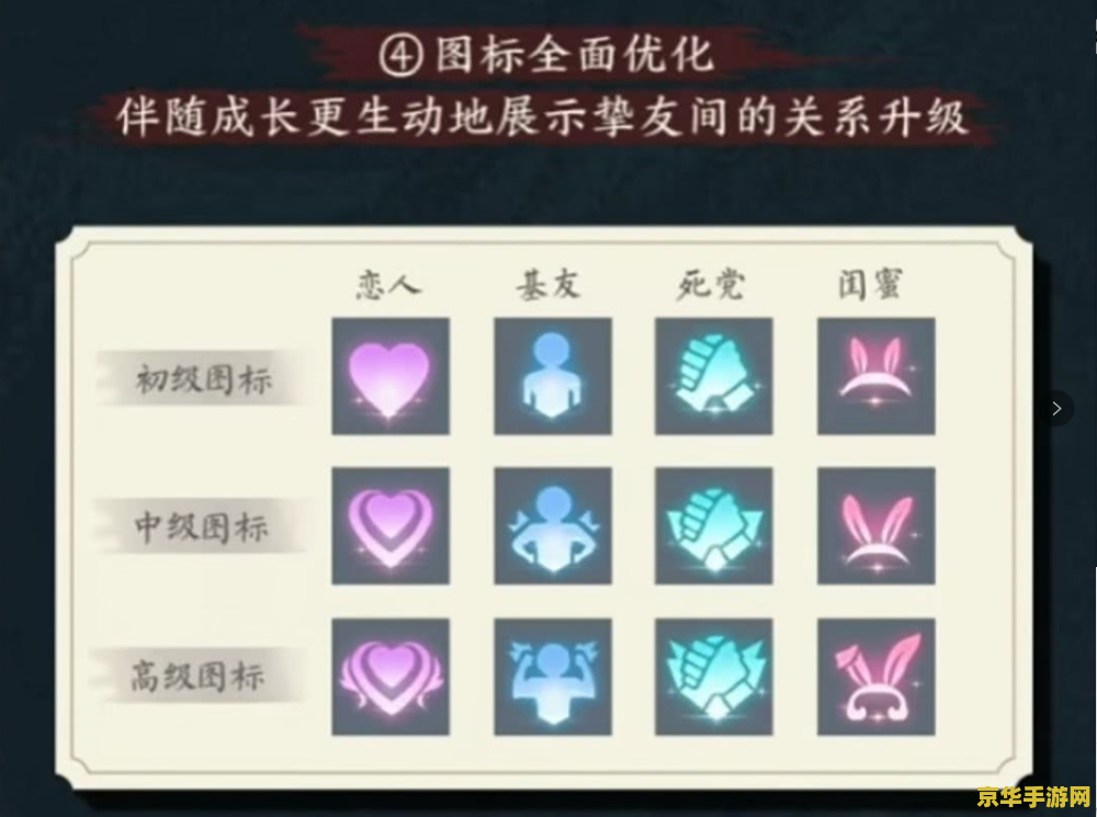 王者荣耀亲密度图标怎么显示 王者荣耀亲密度图标显示指南