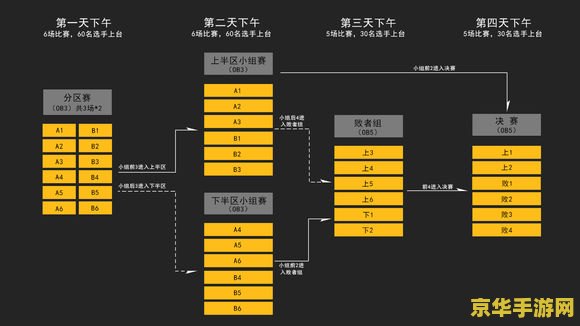 球球大作战塔坦杯 球球大作战塔坦杯：竞技盛宴，策略之巅