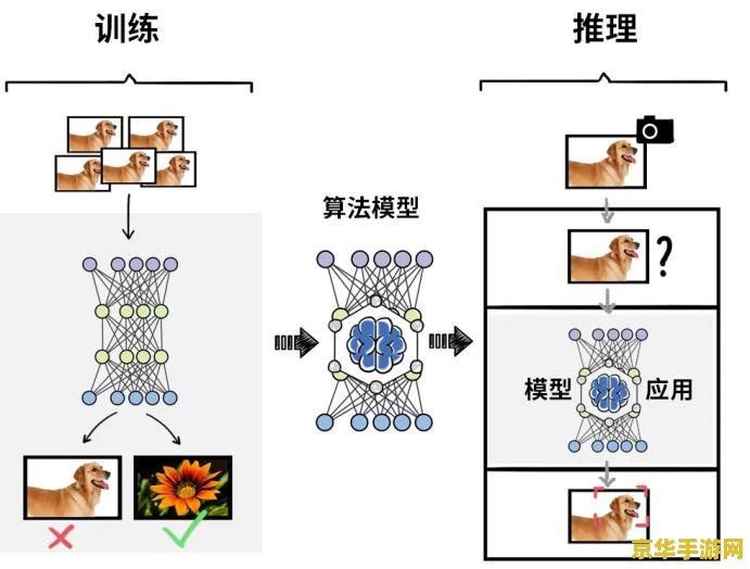 原神obj模型 原神中的OBJ模型：探索游戏世界的精致细节
