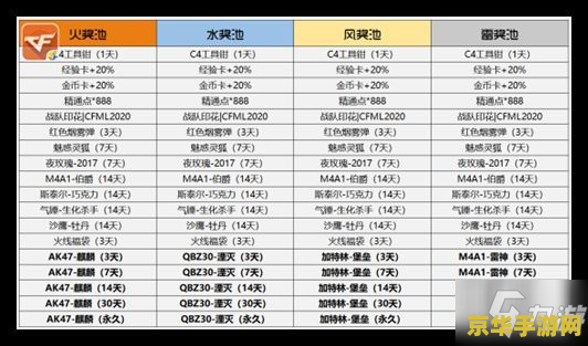 穿越火线怎么卡枪 穿越火线：卡枪技巧与策略深度解析