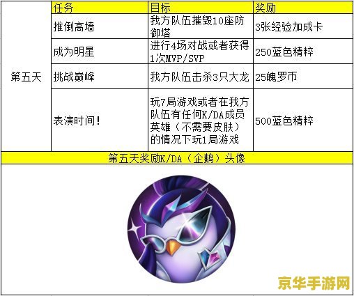 英雄联盟手游各个位置翻译 英雄联盟手游：五大位置深度解析