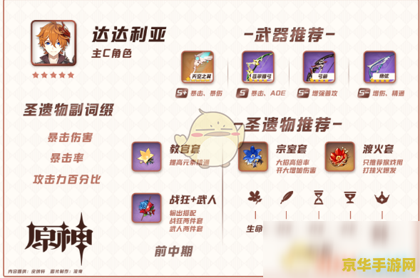 原神装备 原神装备深度解析：从武器到圣遗物，打造无敌战力