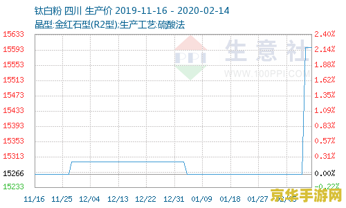 魔兽世界点卡涨价 魔兽世界点卡涨价引发玩家热议