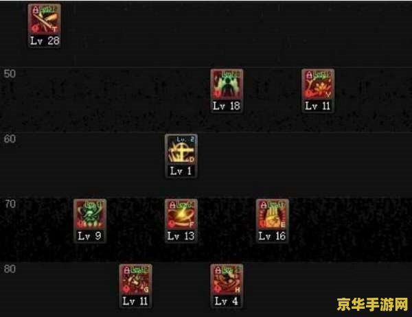 dnf流浪武士技能加点 DNF流浪武士技能加点攻略