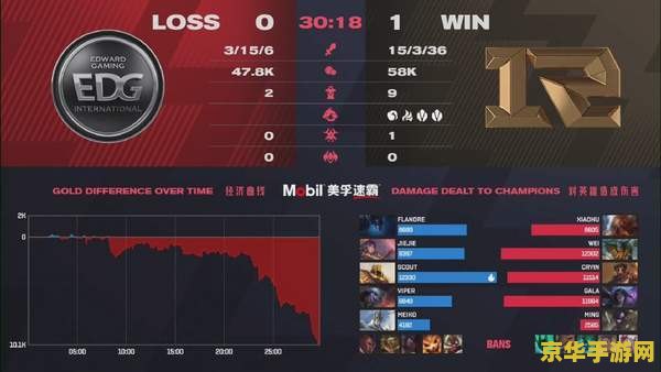 lpl季后赛 LPL季后赛：电竞激战，荣耀之战再起风云
