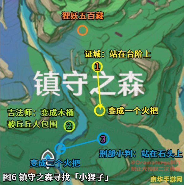 原神神樱大祓井下怎么排序 原神神樱大祓井下解密攻略