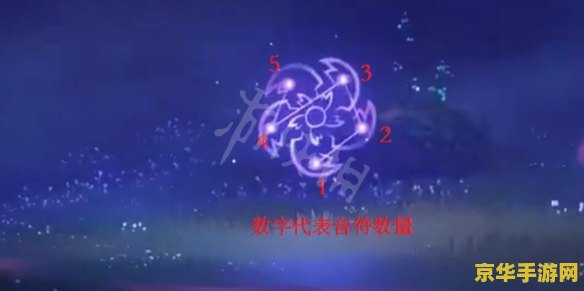 原神神樱大祓井下怎么排序 原神神樱大祓井下解密攻略