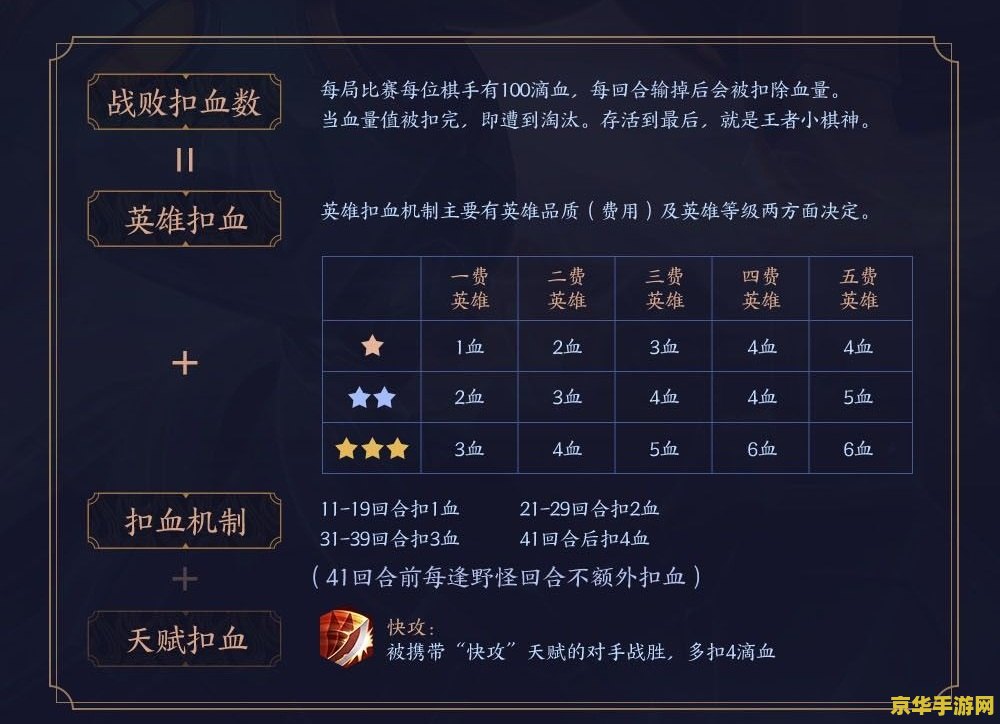 怎么显示王者荣耀加血 王者荣耀：揭秘游戏中的加血机制与策略