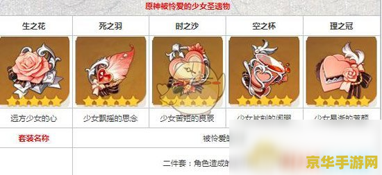原神可莉用什么圣遗物好 原神可莉最佳圣遗物选择指南