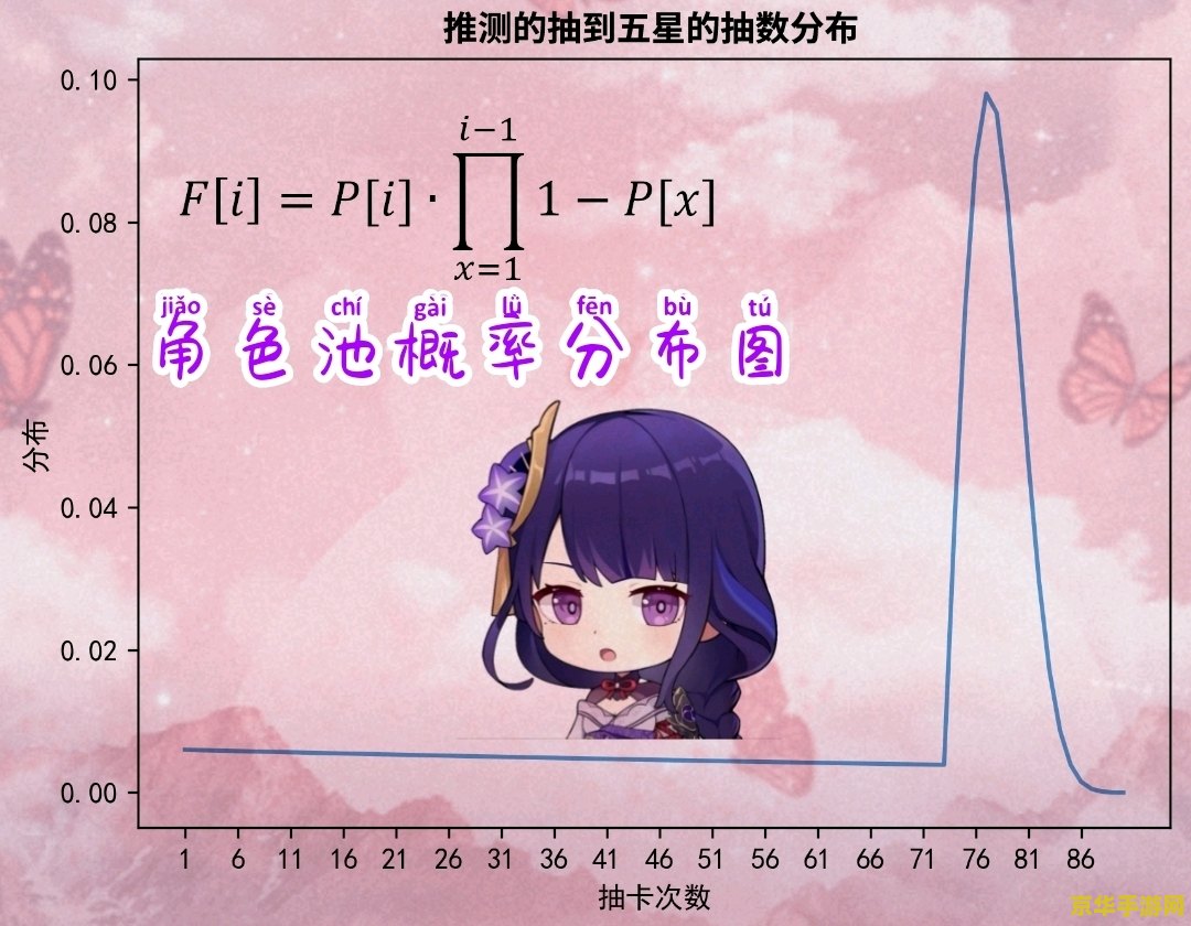 原神抽卡记录2小时没刷新 原神抽卡记录未刷新问题解析