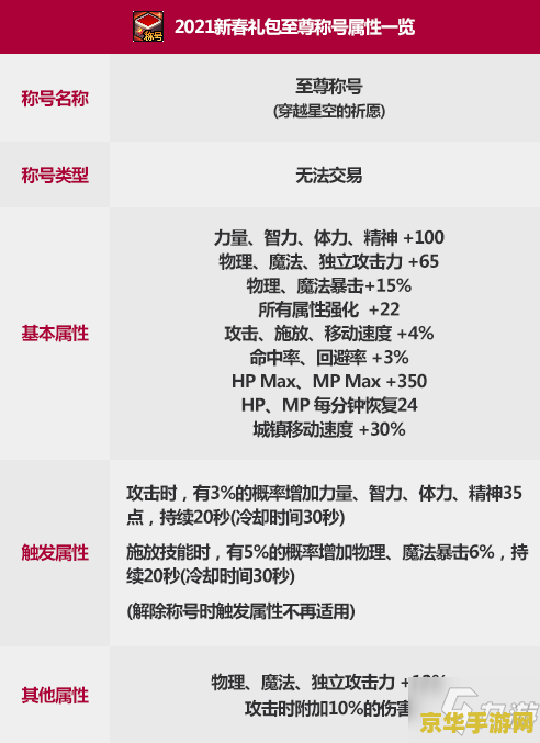 dnf封号查询 DNF封号查询与防范指南