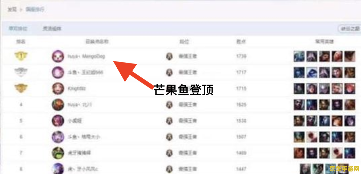 lol国服第一 LOL国服第一：荣耀之巅，竞技之路
