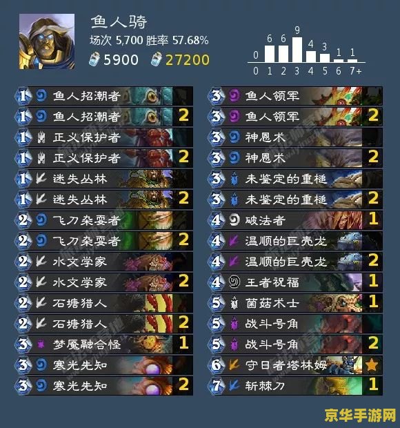 遗忘法师出装 遗忘法师出装指南：探索魔法世界的无尽奥秘
