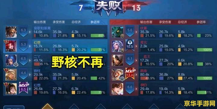 王者荣耀发育几级怎么看 王者荣耀中如何查看发育等级及相关游戏策略