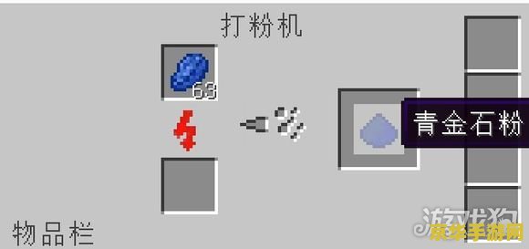 我的世界工业合成表 我的世界工业合成表详解