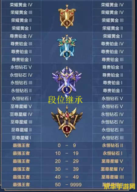 王者荣耀级别怎么排的 王者荣耀：段位系统详解与竞技之路