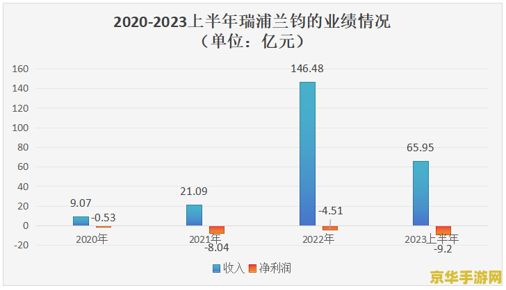 怎么看原神账号价值多少钱 原神账号价值评估指南