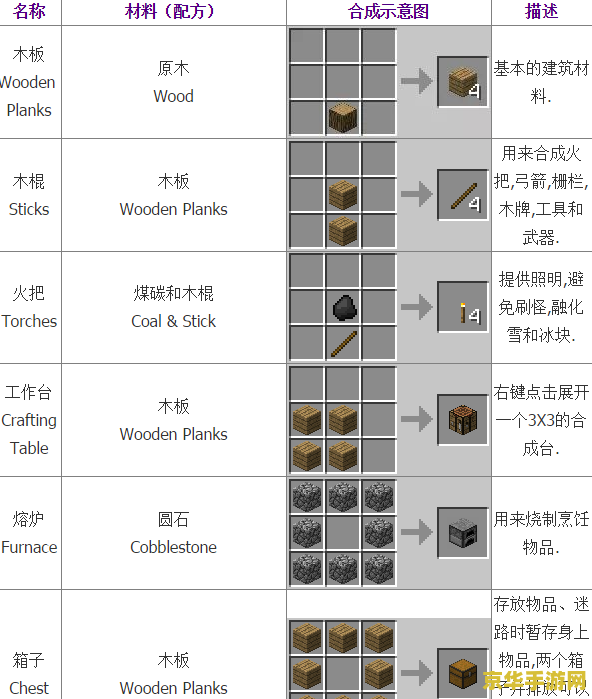 我的世界工业合成表 我的世界工业合成表详解